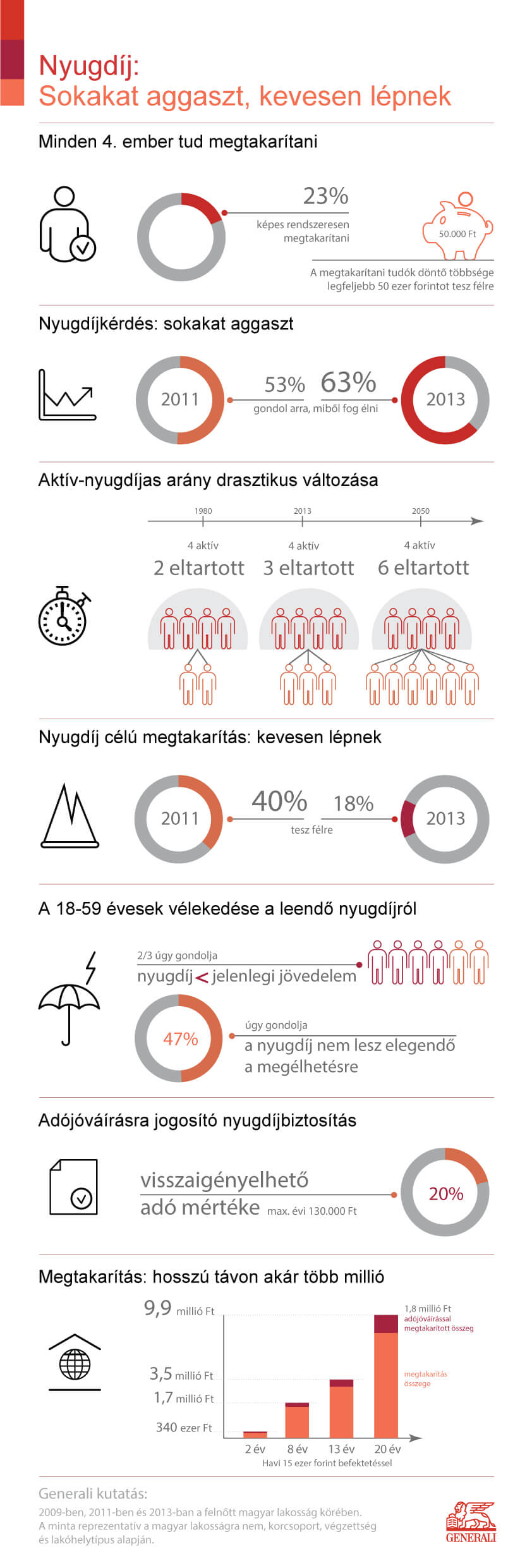 Generali_Nyugdíjprogram_kutatas_infografika